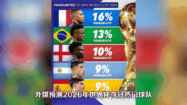 实时追踪2026世界杯下注动态分析 实时追踪2026世界杯下注动态分析